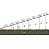 Manual Motor 200cm Links