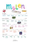 A3 poster - Rekenen - Meten