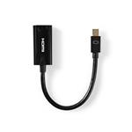 Mini DisplayPort naar HDMI adapter