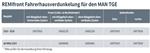 Remifront 4 MAN TGE / VW Crafter >2024 met Opbergvak Boven