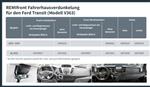 Remifront 4 Ford Transit V363 >2019 met Zichtpakket