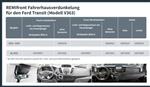 Remifront 4 Ford Transit V363 >2019 met Zichtpakket