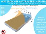 Mosa Tegels - Voordelig bij De Tegelfirma!