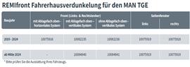 Remifront MAN TGE >2019 - 2024 / VW Crafter >2017 Verticaal zonder opb. vak