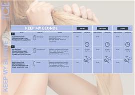 ICE-Professional KEEP MY BLONDE Shampoo, 250ml