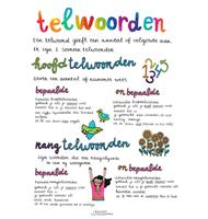 A2 poster - Taal - Telwoorden