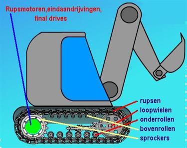Grote foto rupsmotor mini midigraver kapot goedkoop doe het zelf en verbouw kranen en graafmachines