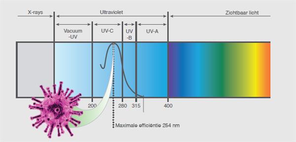 Grote foto luchtreiniger medi 8 met uv c technologie doe het zelf en verbouw luchtverdeeltechniek