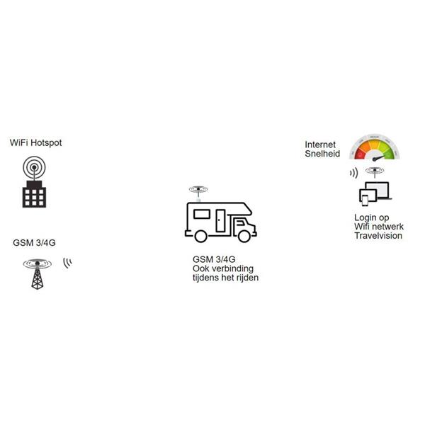 Grote foto travel vision 4g wifi connect computers en software netwerkkaarten routers en switches