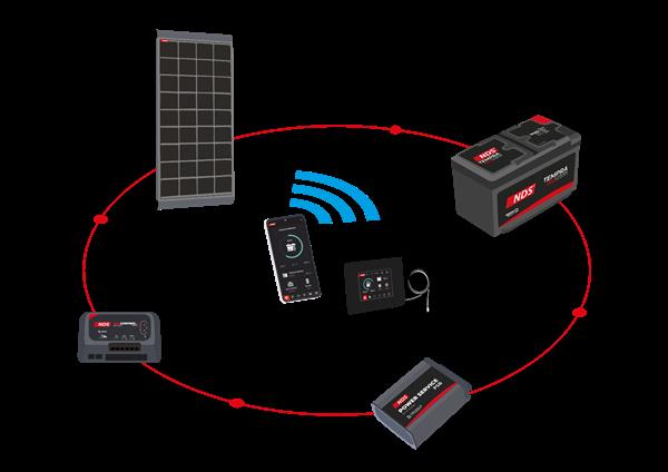 Grote foto nds kit solenergy psm 100ws suncontrol n bus sce360m pst doe het zelf en verbouw zonnepanelen