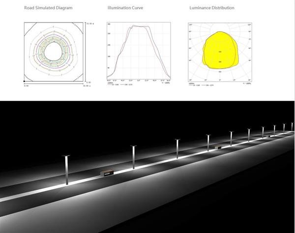 Grote foto actie hybride led solar 230v lantaarnpaal armatuur zonnepaneel afstandsbediening 3cel maxilu zakelijke goederen overige zakelijke goederen