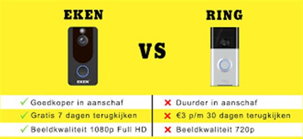 Grote foto wifi deurbel intercom video camera deur bel ring eufy eken v7 app doe het zelf en verbouw inbraaksystemen