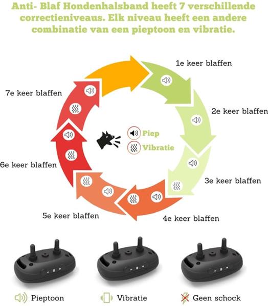 Grote foto vibratie anti blafband antiblafband geluid hond honden waterdicht zwart dieren en toebehoren toebehoren