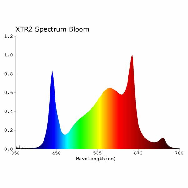 Grote foto spectrabox xtr 600w tuin en terras overige tuin en terras