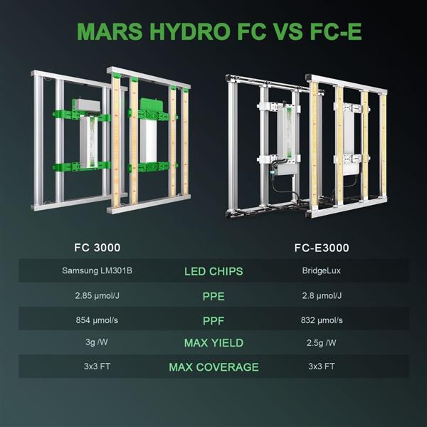 Grote foto mars hydro fc 3000 tuin en terras overige tuin en terras