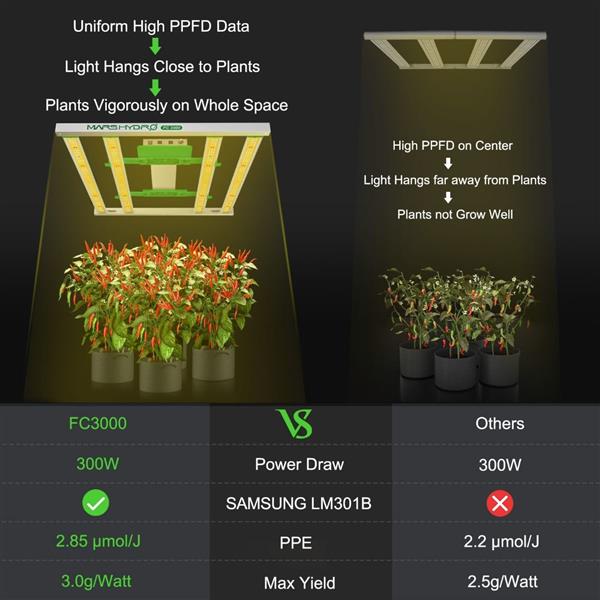 Grote foto mars hydro fc 3000 tuin en terras overige tuin en terras