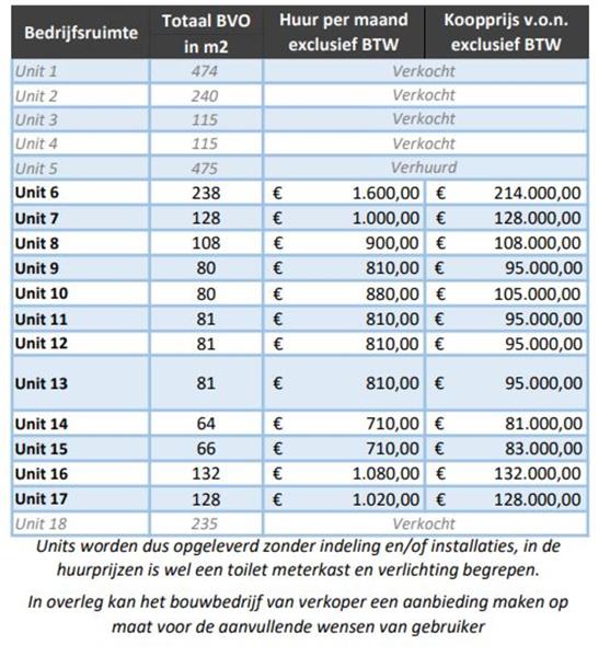 Grote foto te huur bedrijfspand ulenpasweg 5 heerenberg huizen en kamers bedrijfspanden