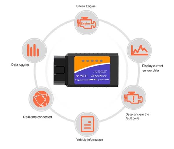 Grote foto elm327 obd2 obd 2 diagnose auto uitlezen canbus wifi app cd auto onderdelen accessoire delen