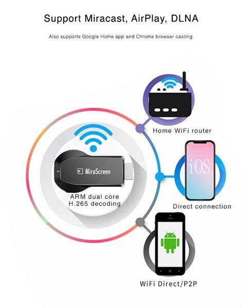 Grote foto anycast m9 smart tv android stick hdmi chromecast apple tv ezcast vervanger audio tv en foto algemeen