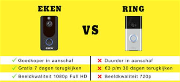 Grote foto wifi deurbel intercom video camera deur bel ring eufy eken v7 app doe het zelf en verbouw inbraaksystemen