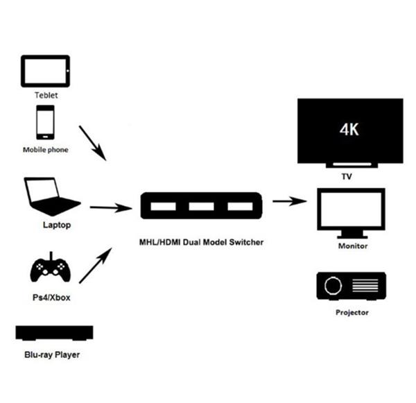 Grote foto 4k hdmi splitter verdeler 3x ingang switch hub afstandsbediening audio tv en foto onderdelen en accessoires