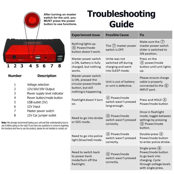 Grote foto jumpstarter acculader powerbank starthulp auto accu motor boot rood auto onderdelen overige auto onderdelen