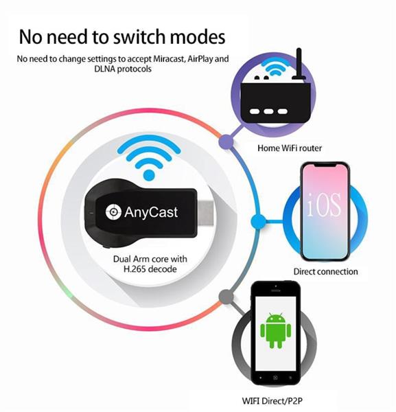Grote foto anycast m100 smart tv android stick hdmi 4k apple tv chromecast vervanger audio tv en foto algemeen