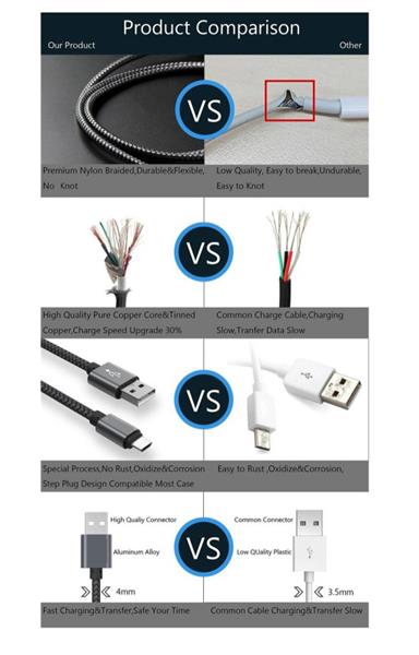 Grote foto drphone kevlar pro 1 meter tpe micro usb kabel 2 poorten thuislader voor apparaten met micro telecommunicatie opladers en autoladers