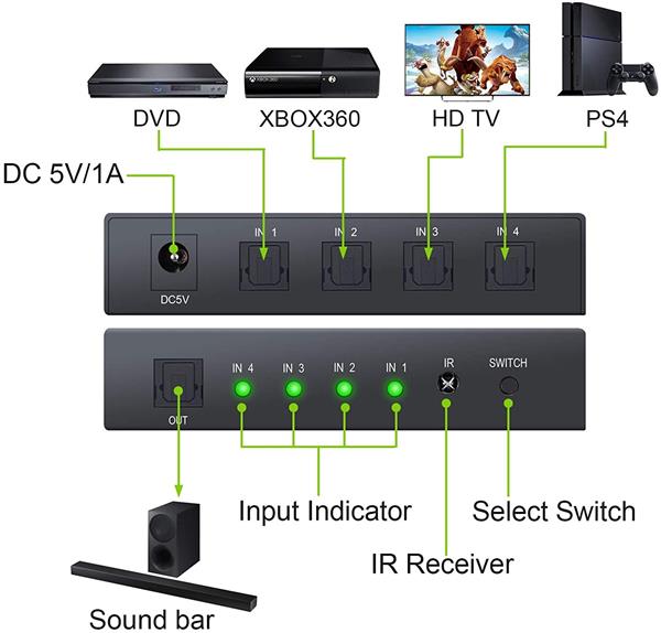 Grote foto drphone 4x1 digitale optische audio spdif toslink glasvezelschakelaar met en ir afstandsbediening computers en software overige computers en software