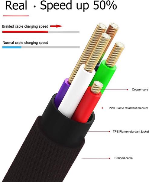 Grote foto drphone ps5 y 2x 2 meter kabel usb c oplaadkabel 18w dubbele qualcom 3.0 quick charge adap telecommunicatie opladers en autoladers