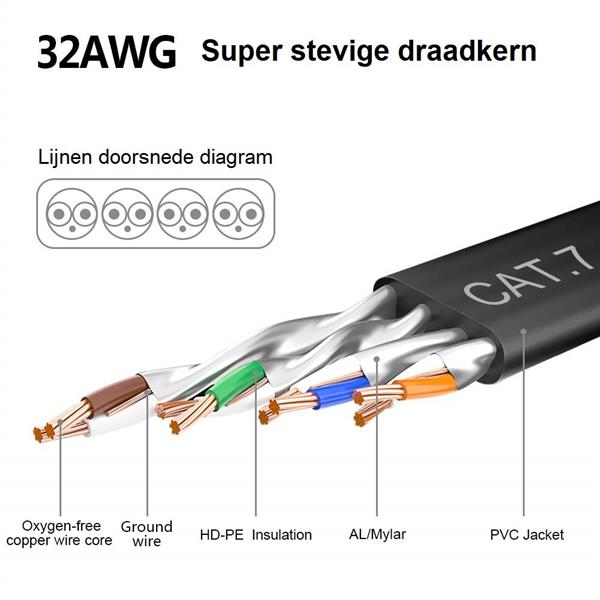 Grote foto drphone gigabit ethernetkabel cat7 rj45 lan internetkabel tot 600 mhz plat ontwerp 10 meter computers en software overige computers en software