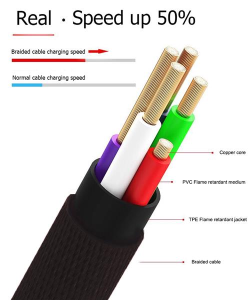 Grote foto drphone gold label gevlochten oplaadkabel usb c optimaal accuduur voor apparaten met usb c telecommunicatie opladers en autoladers