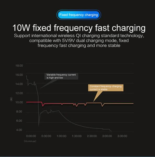 Grote foto drphone smart sensor v2 autohouder draadloze qi oplader infrarood 360 graden rotatie drphone telecommunicatie opladers en autoladers