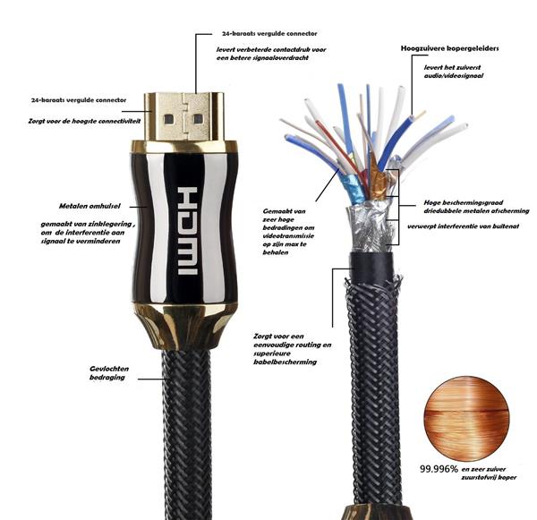 Grote foto drphone hi speed pro hdmi naar hdmi kabel 2.0 gouden connectoren 1meter audio video 18gbp telecommunicatie opladers en autoladers