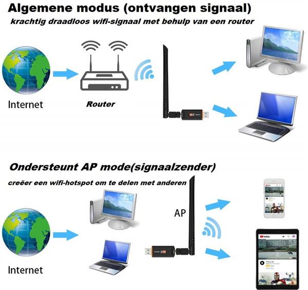 Grote foto drphone w4 wireless usb wifi adapter 1200 mbps 5g 2.5g dual band met antenne wlan adapter ac w computers en software overige computers en software