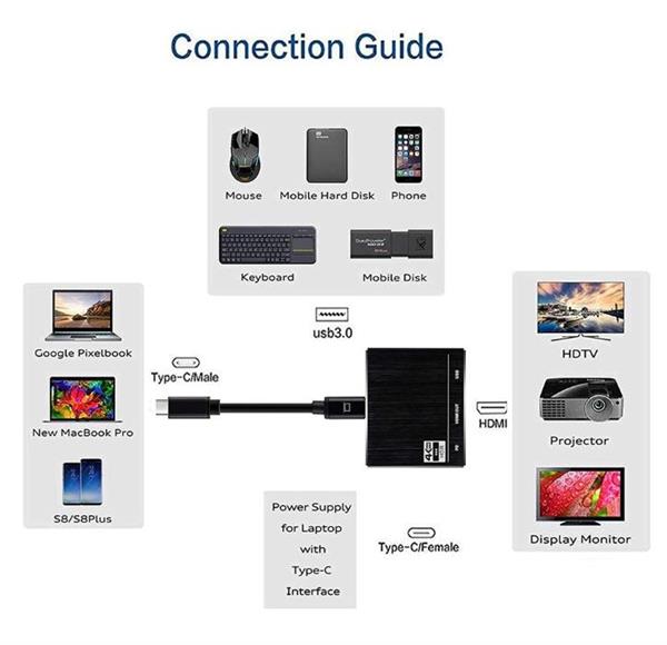 Grote foto drphone thd3 usb c hdmi 4k 60hz power delivery pd 100w opladen usb 3.0 adapter zwart computers en software overige computers en software