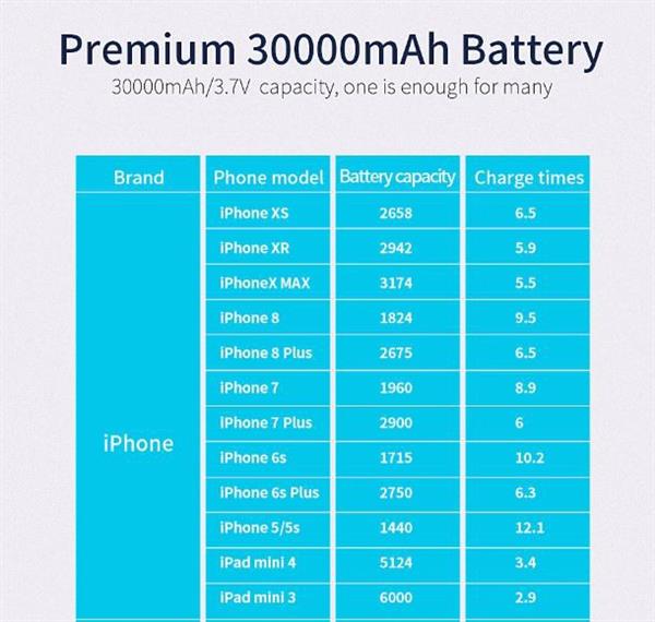 Grote foto drphone pw3 powerbank 30.000mah snel opladen qualcom 3.0 pd 3.0 usb c power delivery 18w wi telecommunicatie opladers en autoladers