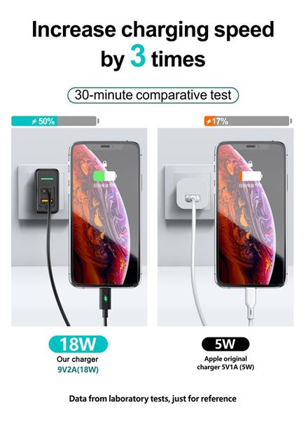 Grote foto drphone halo7 18w qualcomm 3.0 quick charge thuislader usb c input snel lader met intelligente telecommunicatie opladers en autoladers