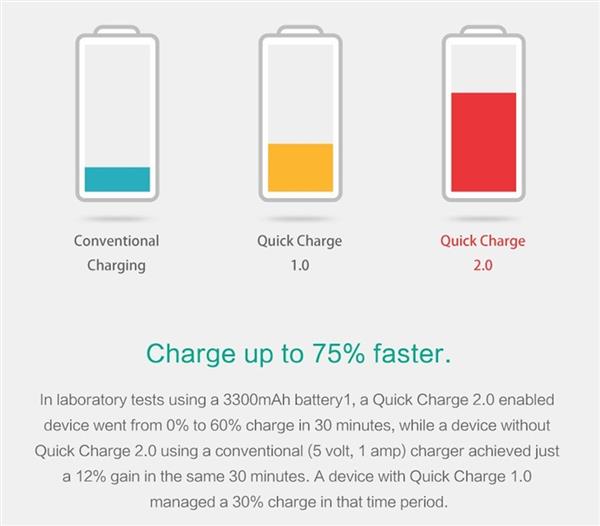 Grote foto olesit dual usb fast charge 36w autolader qualcomm quick charge 2.0 4.8a auto oplader geschikt voo telecommunicatie opladers en autoladers