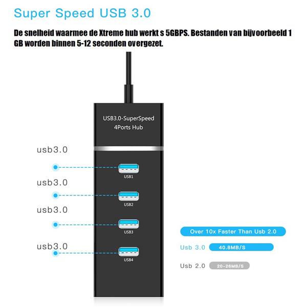 Grote foto drphone xtreme 4 poort 5gbps usb 3.0 hub splitter computer notebook laptop windows mac os linu computers en software overige computers en software