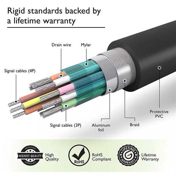 Grote foto drphone speedpro displaypoort naar displaypoort kabel 4k 60hz 1.8 meter dp dp hoge snel telecommunicatie opladers en autoladers