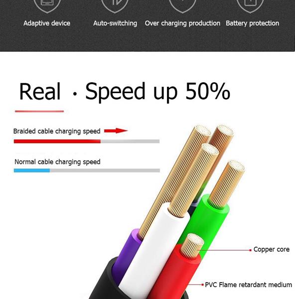 Grote foto drphone gold label gevlochten oplaadkabel usb c optimaal accuduur voor apparaten met usb c telecommunicatie opladers en autoladers