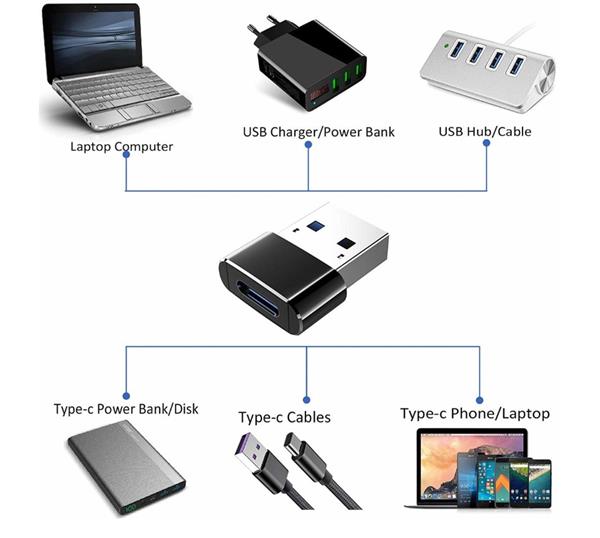 Grote foto drphone c2 pro usb c naar usb 2.0 otg male adapter mini hi speed usb c type c naar usb a man computers en software overige computers en software