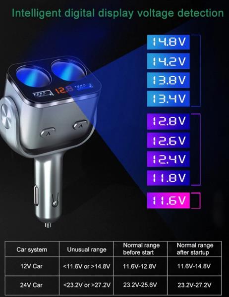 Grote foto drphone car5 90w autolader 2x sigarettenplug snellader 2x usb 3.0 oplaadpoort met led zwar telecommunicatie opladers en autoladers