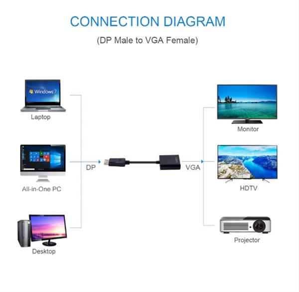 Grote foto drphone displayport naar vga 1080p full hd 50 60 hz zwart telecommunicatie opladers en autoladers