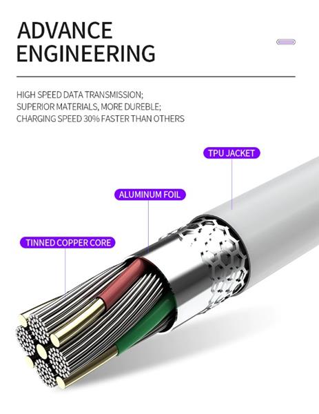 Grote foto drphone icon 36w 2 poort fast charge oplader voor o.a. samsung 1 meter usb c oplaadkabel 5a telecommunicatie opladers en autoladers