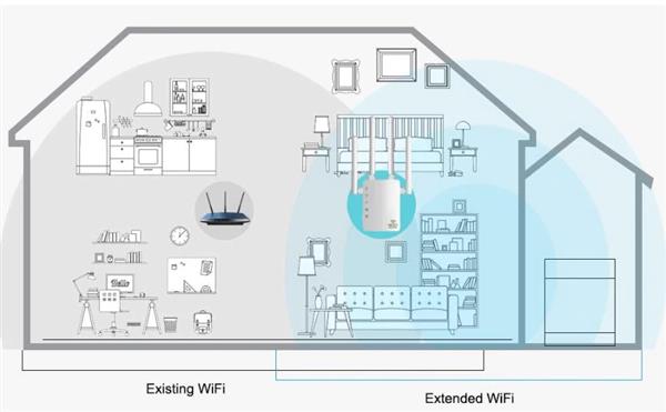 Grote foto drphone wr4 pro wifi versterker range extender 5ghz 2.4ghz dual band repeater router 4 computers en software overige computers en software