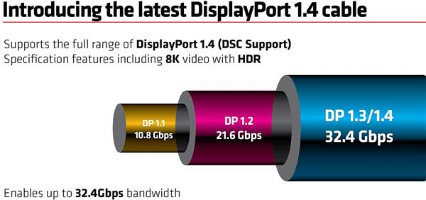 Grote foto drphone dnd 8k ultra hd displayport naar displayport 1.4 kabel 1 meter male naar male 60hz 4k telecommunicatie opladers en autoladers