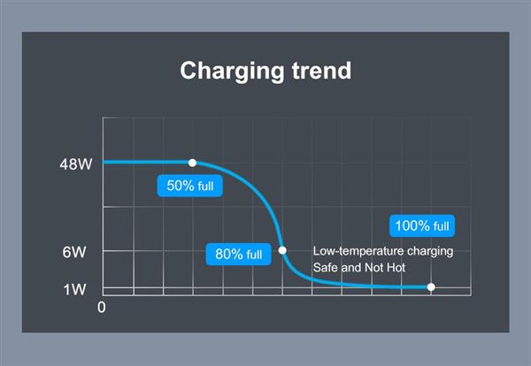 Grote foto drphone halo2 snel lader thuislader 4 poorten 48w lader usb 3.1a qc 3.0 tablet smartphone telecommunicatie opladers en autoladers