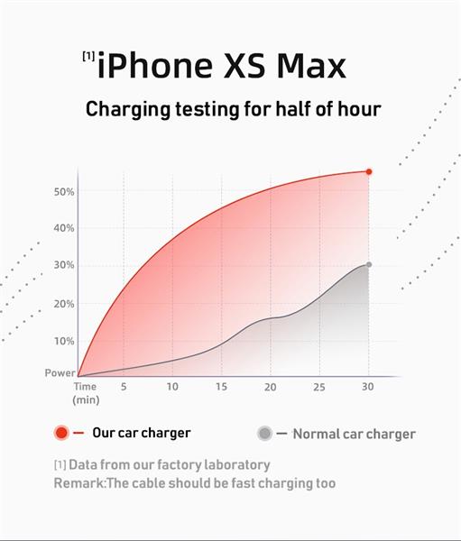 Grote foto drphone invisible pro 2 autolader metalen behuizing 30w usb c met pd snel laden universe telecommunicatie opladers en autoladers